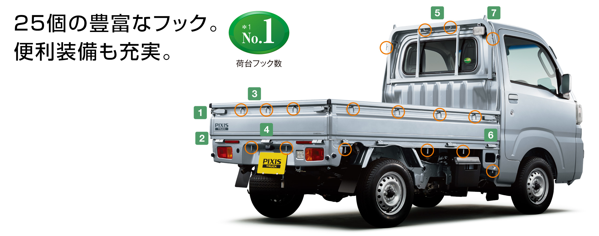ピクシス トラック 機能 積載性 愛知トヨタ自動車株式会社 ピクシス トラック 機能 積載性 愛知トヨタ自動車株式会社