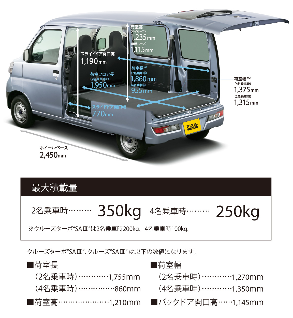 ピクシス バン 機能 積載性 愛知トヨタ自動車株式会社 ピクシス バン 機能 積載性 愛知トヨタ自動車株式会社