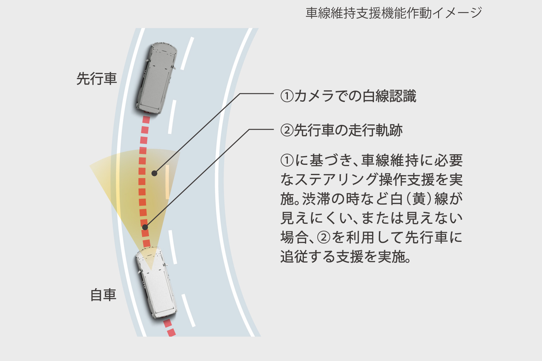 アルファード 特長 愛知トヨタ自動車株式会社 アルファード 特長 愛知トヨタ自動車株式会社