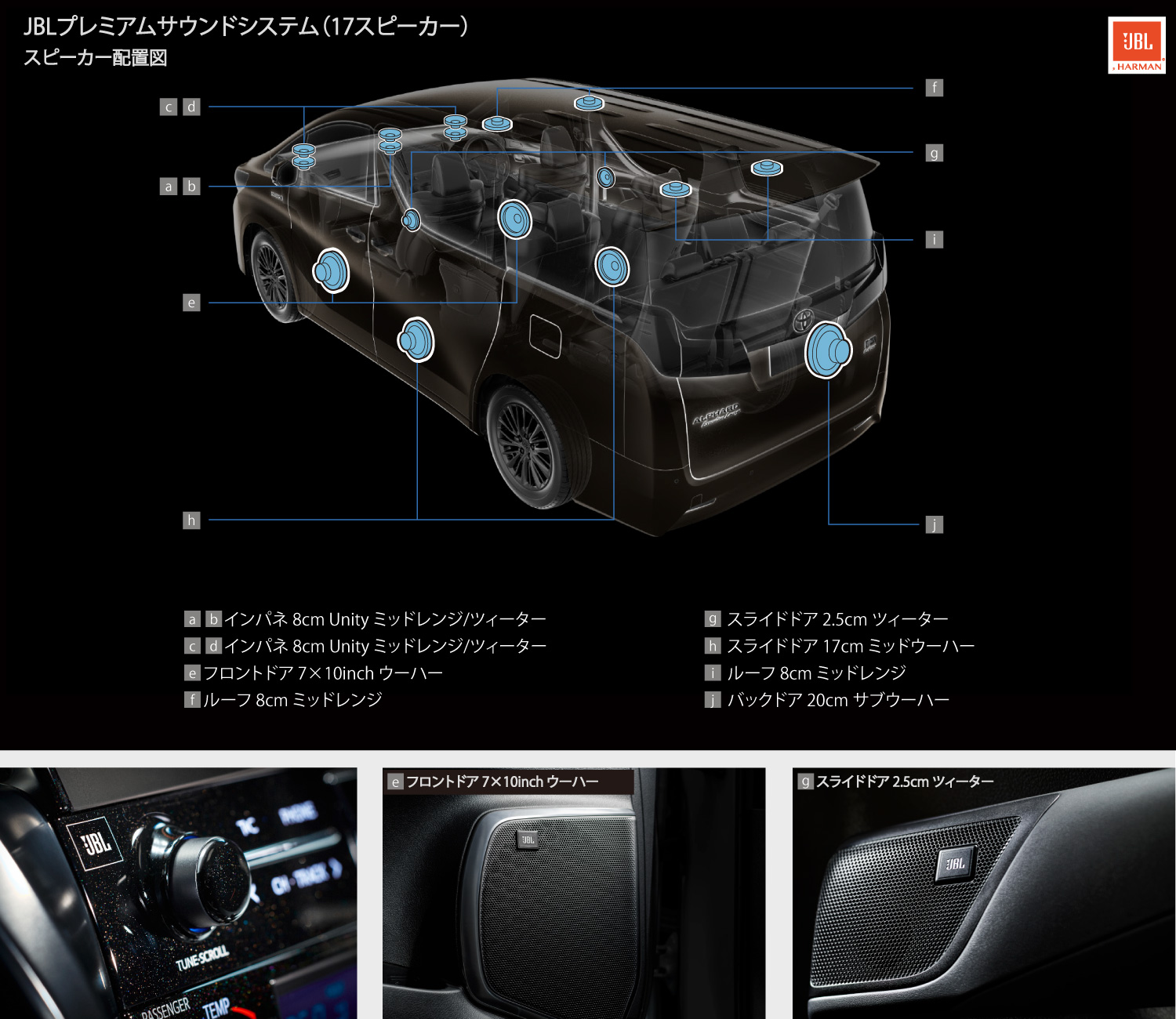 アルファード 特長 愛知トヨタ自動車株式会社
