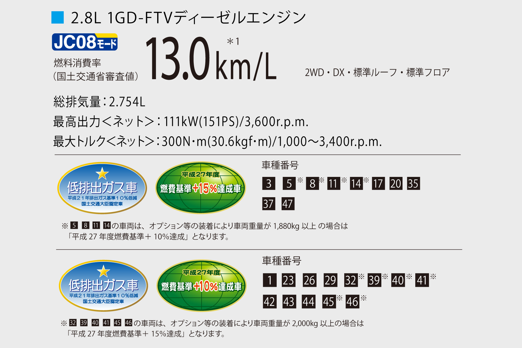 ハイエース バン 走行性能 愛知トヨタ自動車株式会社
