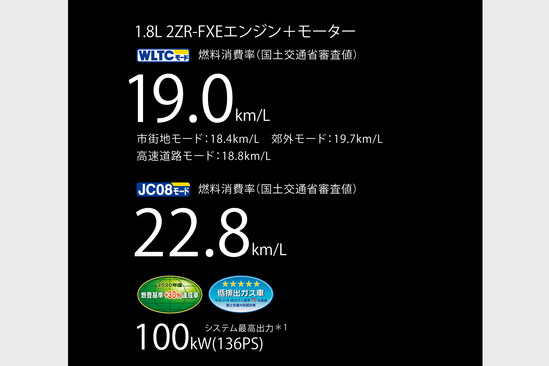 ヴォクシー 特長 愛知トヨタ自動車株式会社