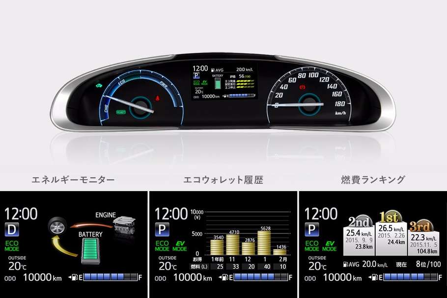 マルチインフォメーションディスプレイ(4.2インチカラーTFT液晶/ハイブリッド車)