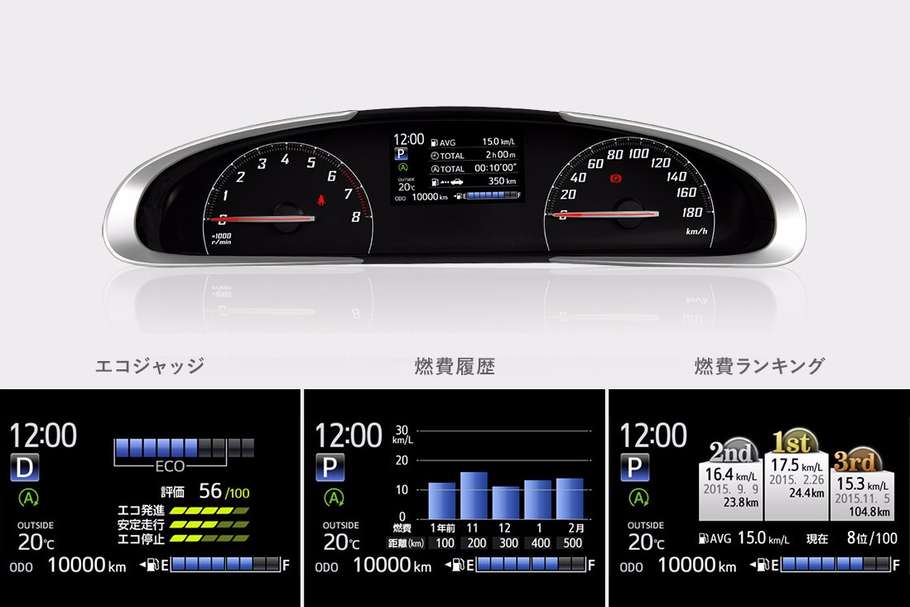 マルチインフォメーションディスプレイ(4.2インチカラーTFT液晶/ガソリン車)