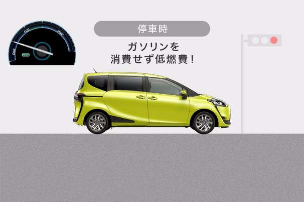 ハイブリッドシステムの動作モードイメージ