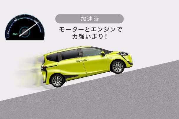 ハイブリッドシステムの動作モードイメージ