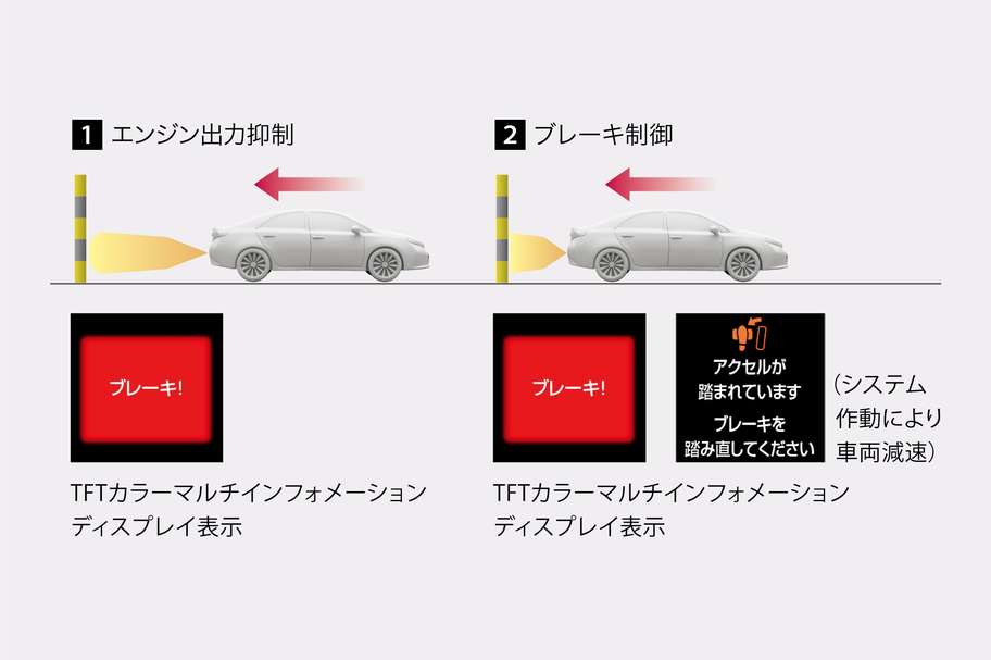 インテリジェントクリアランスソナー