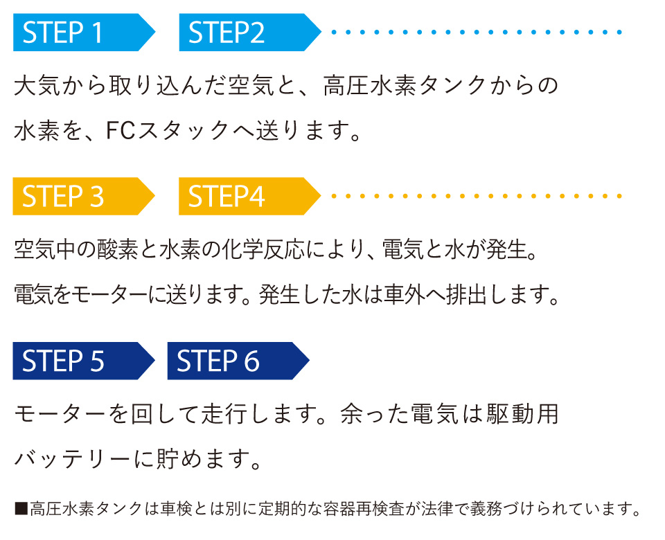 MIRAI  特長  愛知トヨタ自動車株式会社