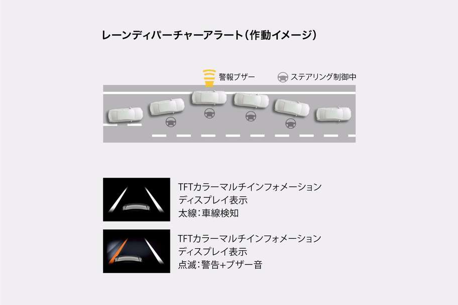 レーンディパーチャーアラート*1(ステアリング制御機能付)