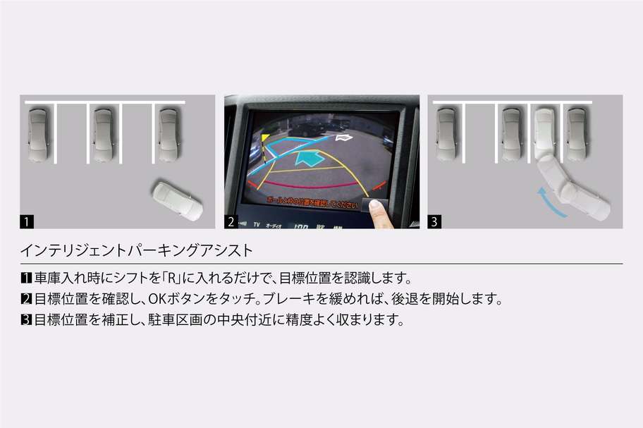 インテリジェントパーキングアシスト(イージーセット機能・駐車空間認識機能・ハンドルセレクト機能付)*1