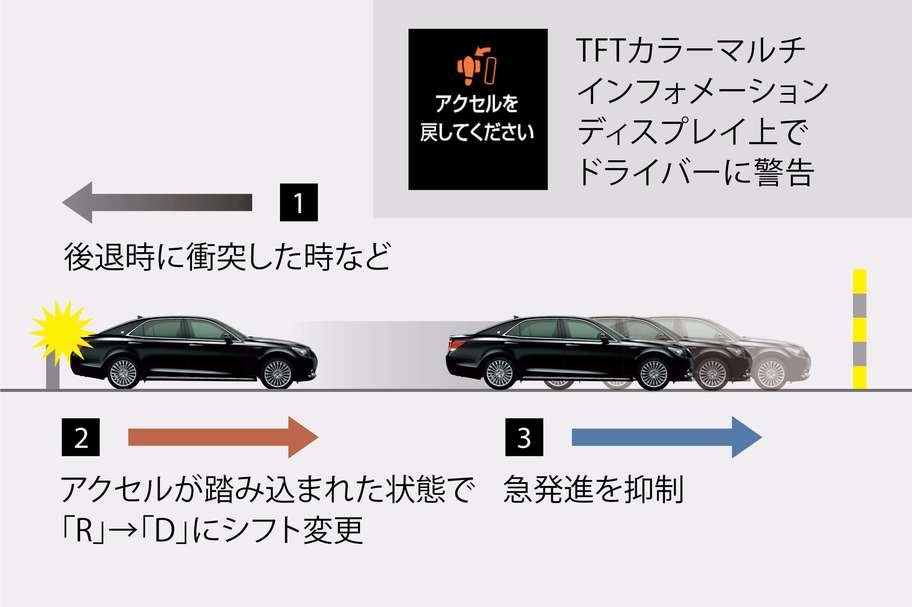 ドライブスタートコントロール