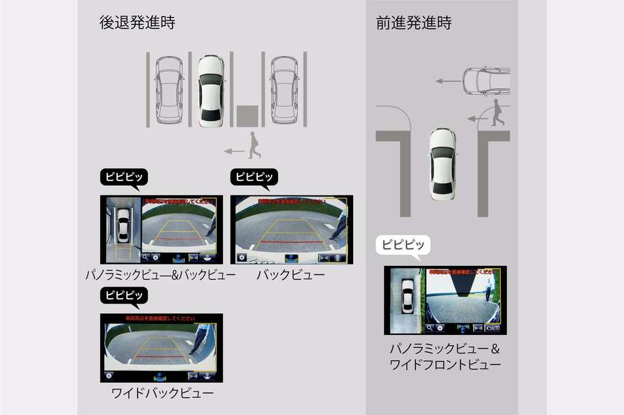左右確認サポート