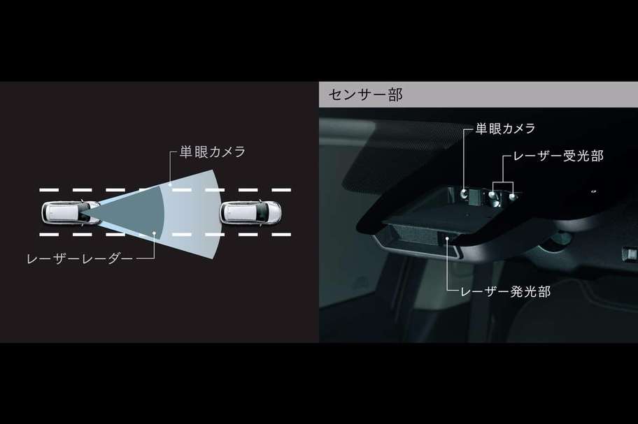 Toyota Safety Sense C(イメージ図)