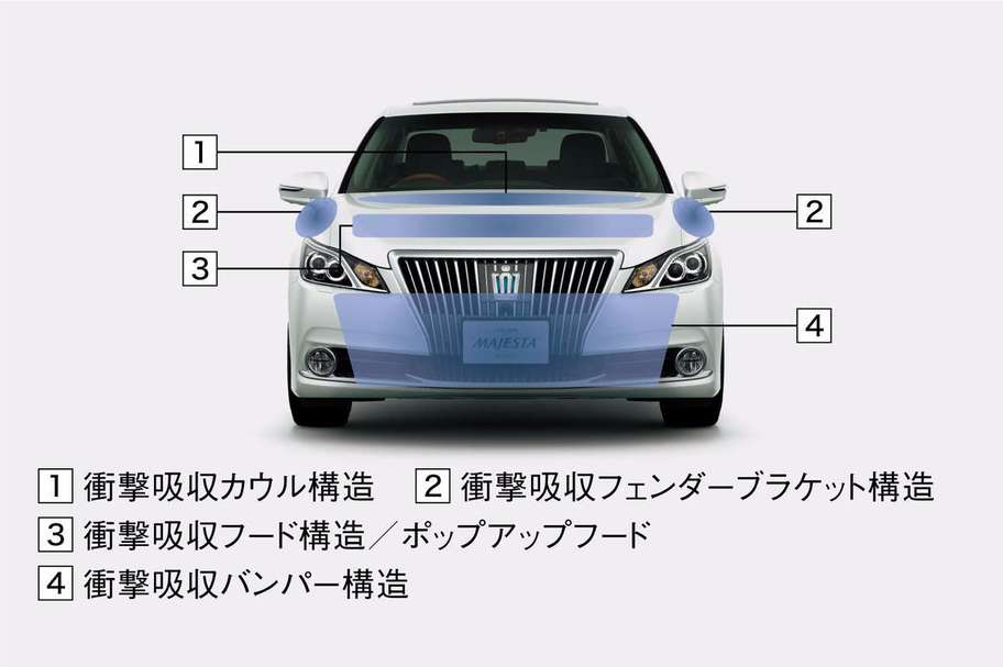 歩行者傷害軽減ボディ