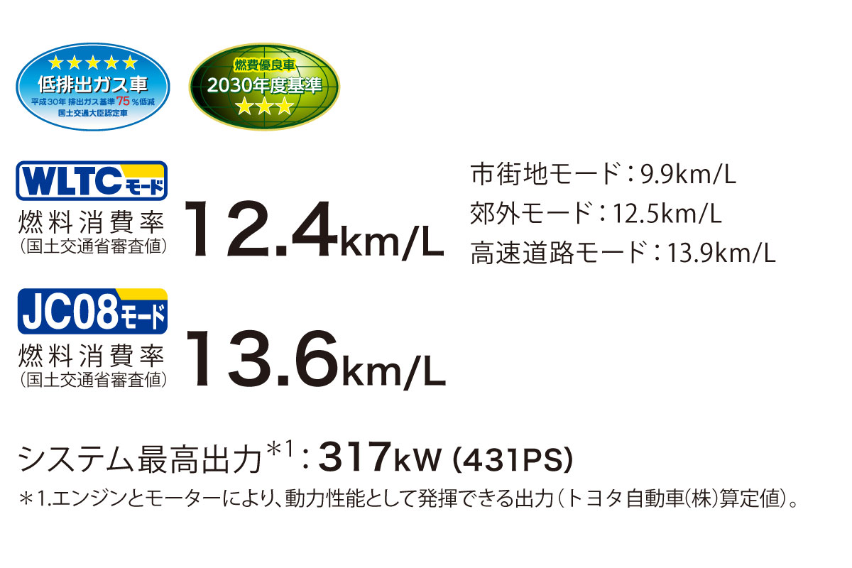 センチュリー 特長 愛知トヨタ自動車株式会社 センチュリー 特長 愛知トヨタ自動車株式会社