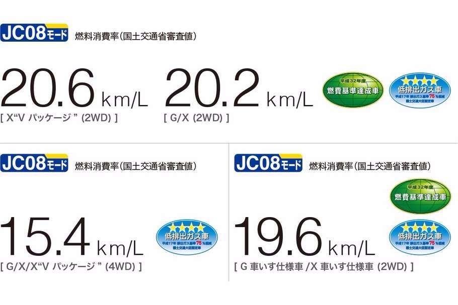 1.5L 2NR-FKE VVT-iEエンジン