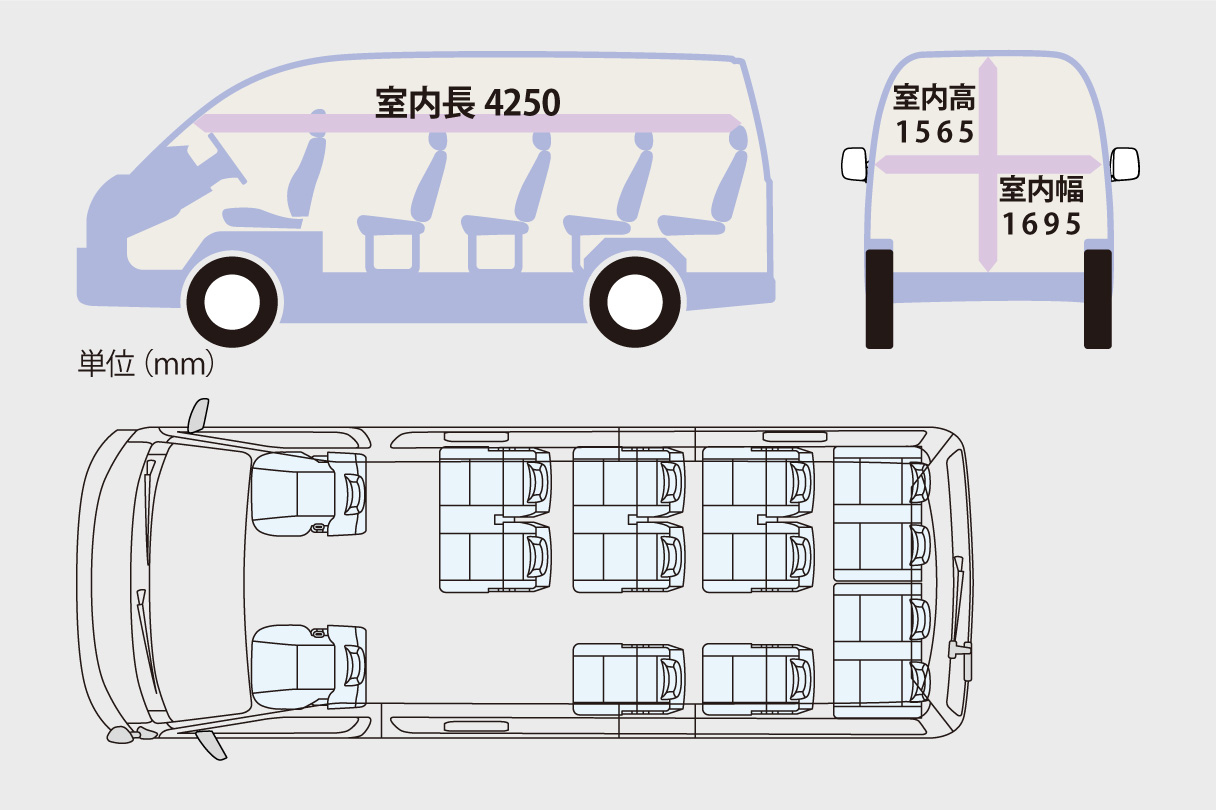 ハイエース コミューター｜特長 | 愛知トヨタ