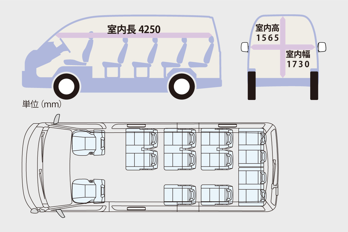 ハイエース コミューター 特長 愛知トヨタ自動車株式会社