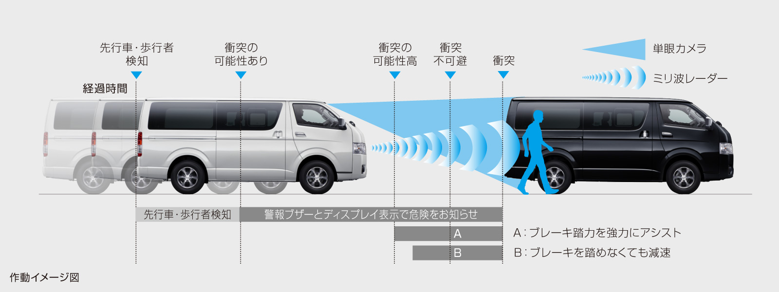 ハイエース コミューター 特長 愛知トヨタ自動車株式会社