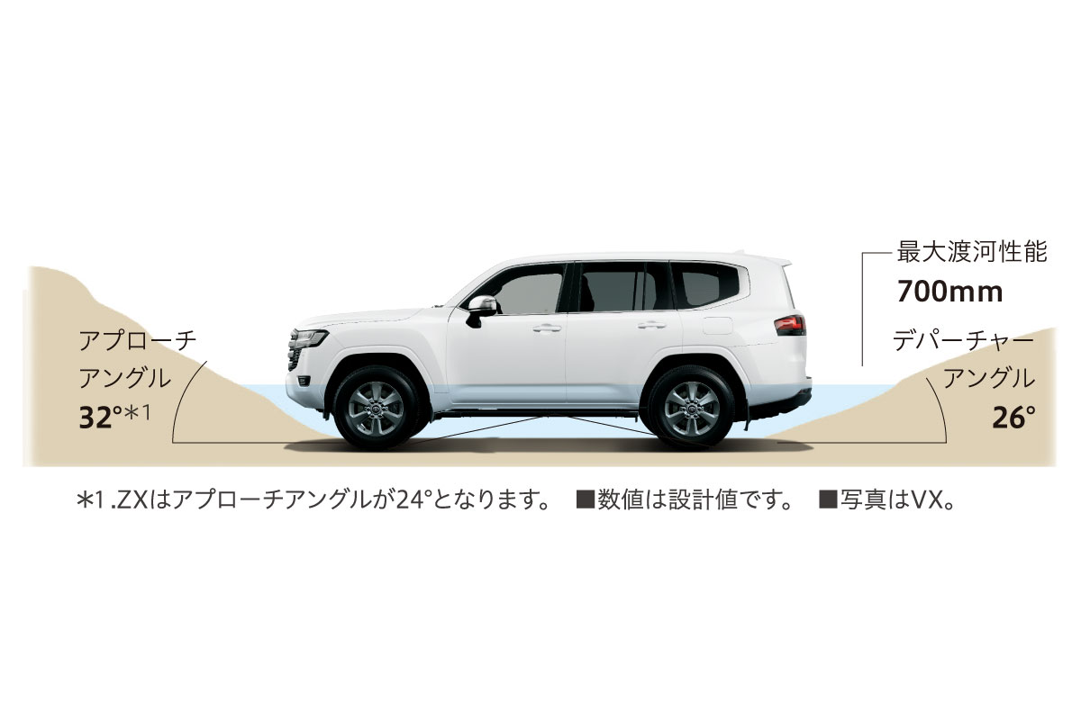 ランドクルーザー｜走行性能 | 愛知トヨタ