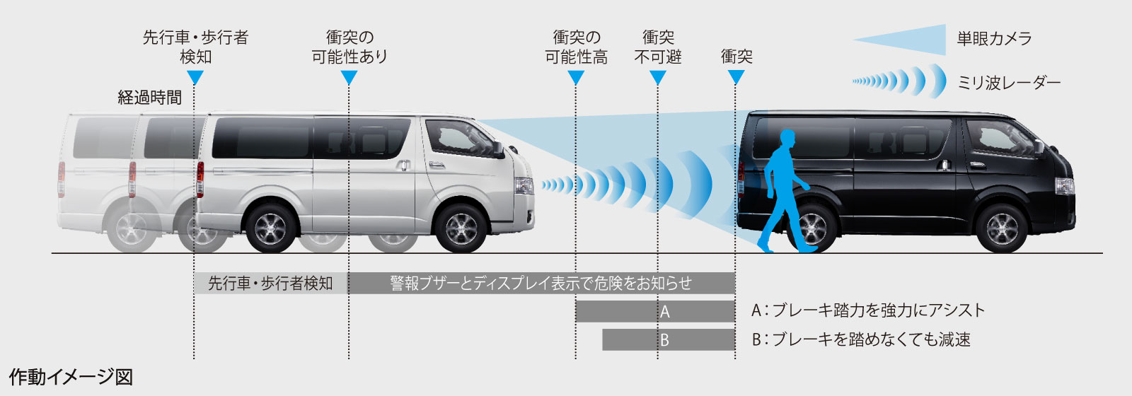 ハイエース コミューター 特長 愛知トヨタ自動車株式会社 ハイエース コミューター 特長 愛知トヨタ自動車株式会社