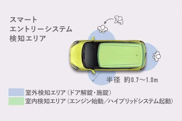 スマートエントリーシステム検知エリア
