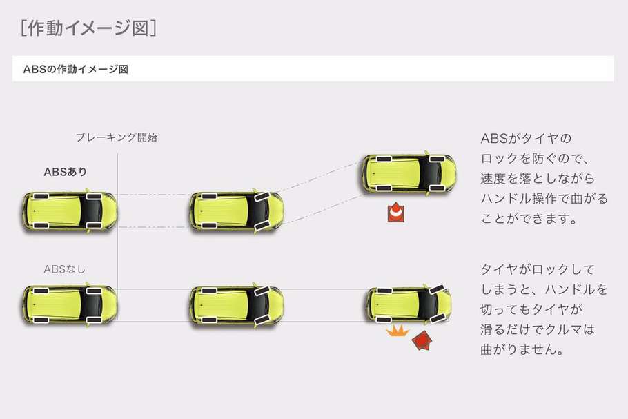 EBD*1付ABS*2+ブレーキアシスト