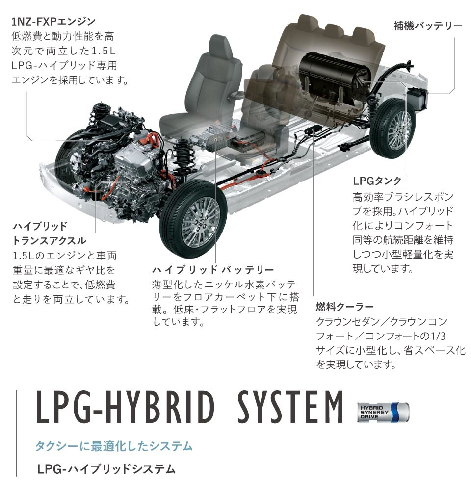ジャパンタクシー 燃費 経済性 愛知トヨタ自動車株式会社