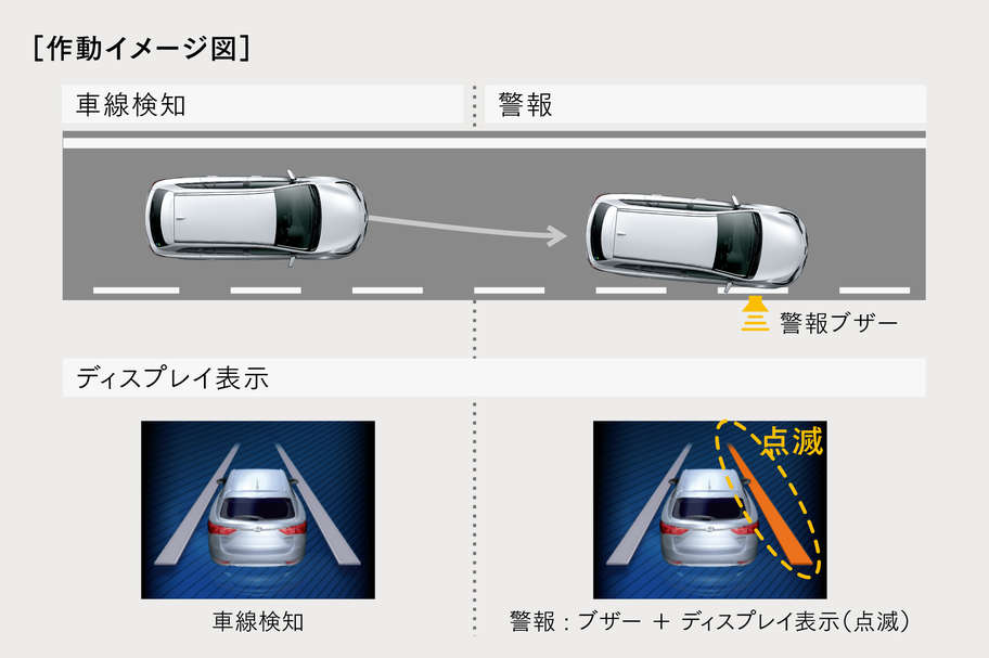 レーンディパーチャーアラート