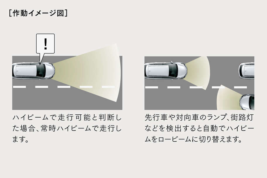 オートマチックハイビーム