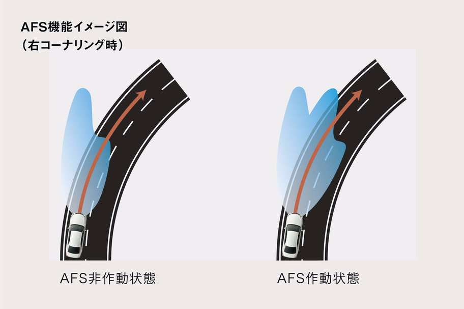 インテリジェントAFS(ヘッドランプコントロールシステム)