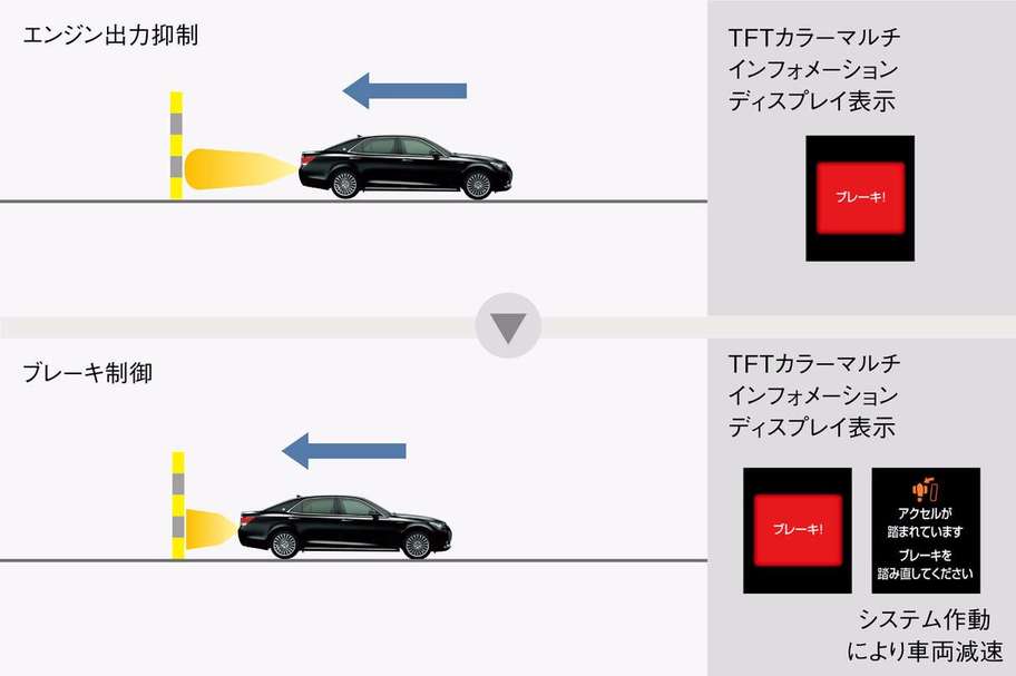 インテリジェントクリアランスソナー