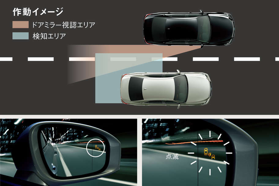 ブラインドスポットモニター