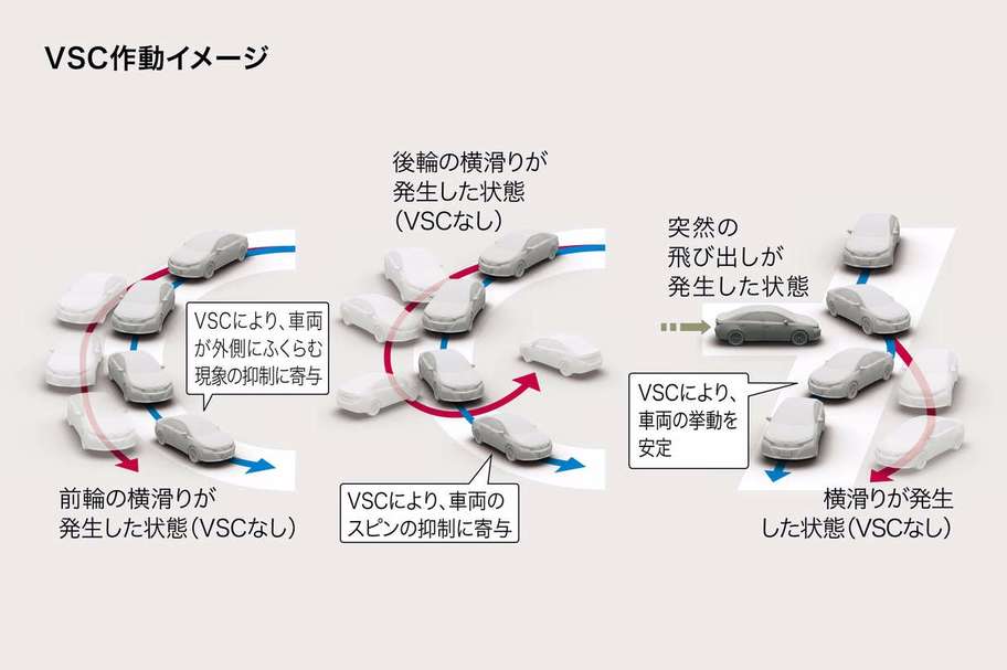 VSC(ビークルスタビリティコントロール)&TRC(トラクションコントロール)