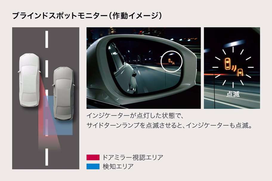 ブラインドスポットモニター