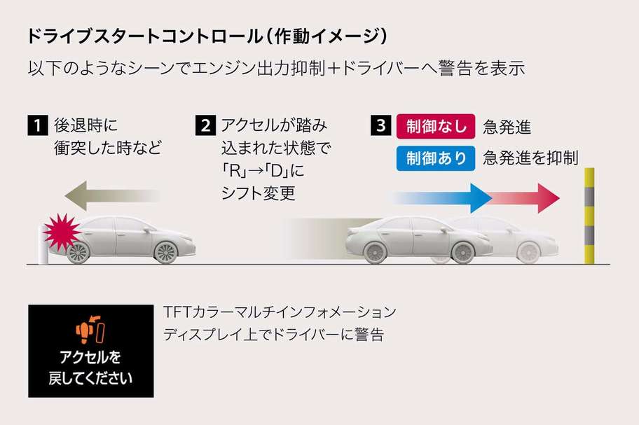 ドライブスタートコントロール