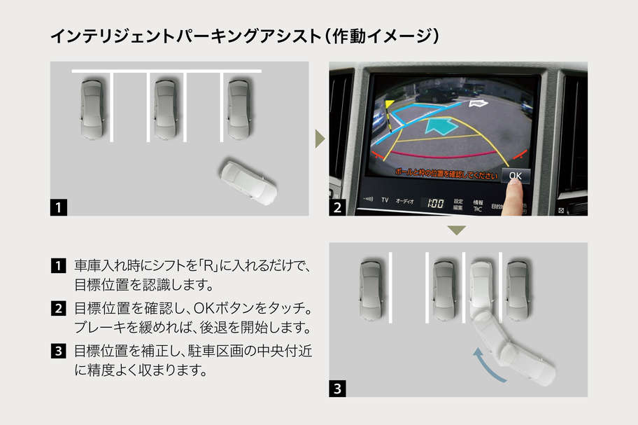 インテリジェントパーキングアシスト(イージーセット機能・駐車空間認識機能・ハンドルセレクト機能付)*1