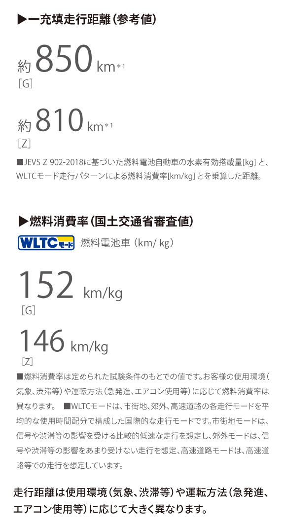 MIRAI | 特長 | 愛知トヨタ