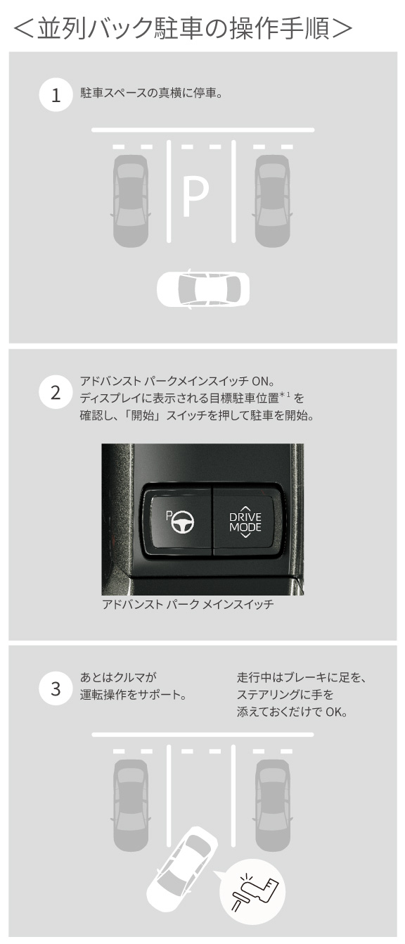 MIRAI | 高度運転支援 | 愛知トヨタ