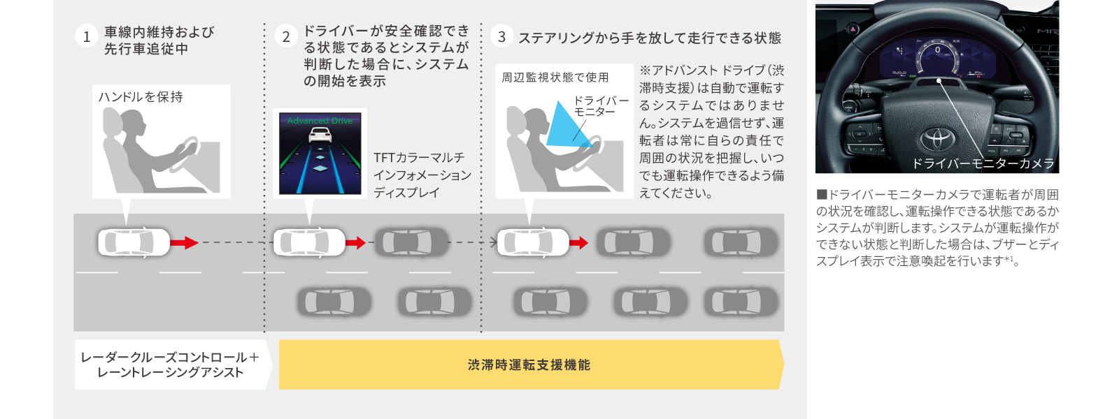 MIRAI | 高度運転支援 | 愛知トヨタ