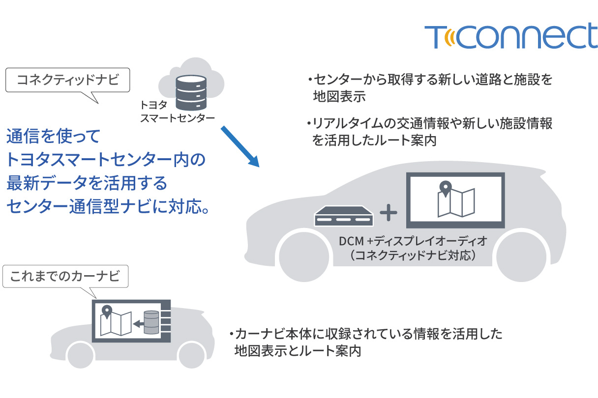 corollatouring_connected_img04