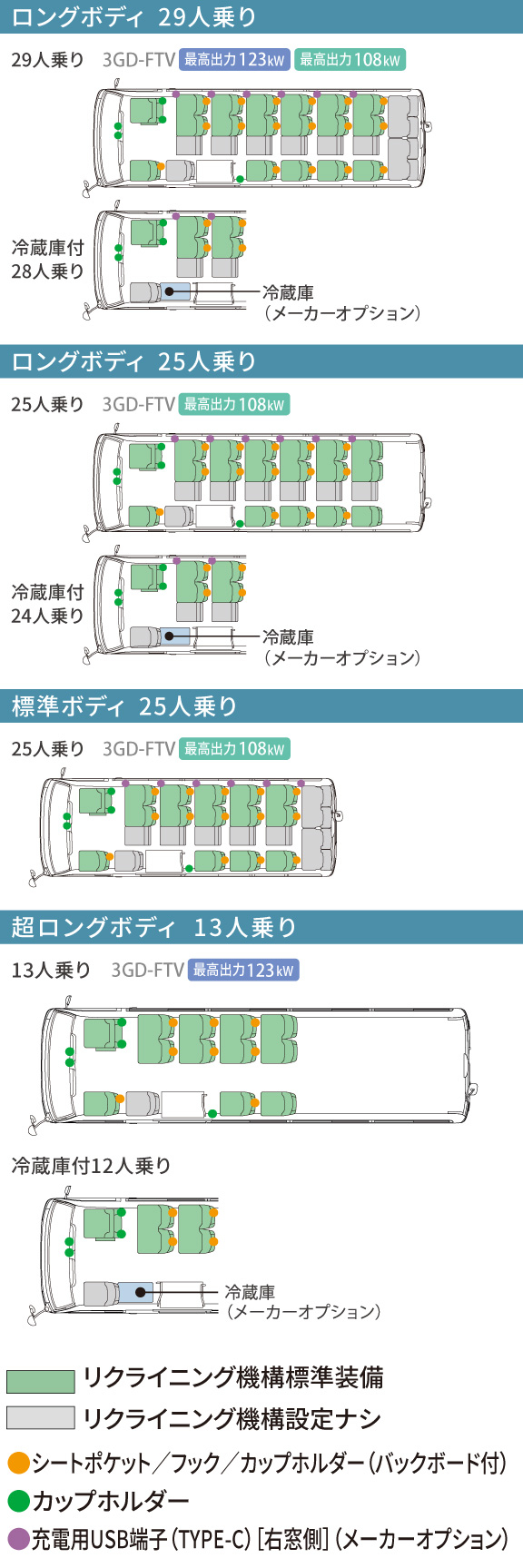 コースター | 価格・グレード | 愛知トヨタ