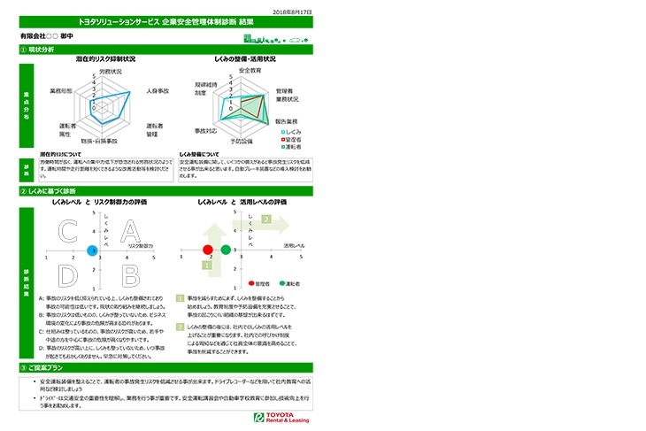 イメージ_企業安全管理体制診断