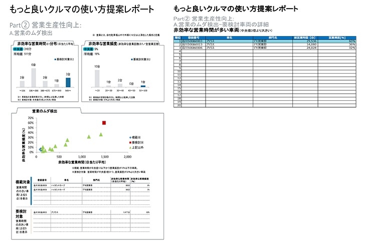 イメージ_営業生産性向上レポート