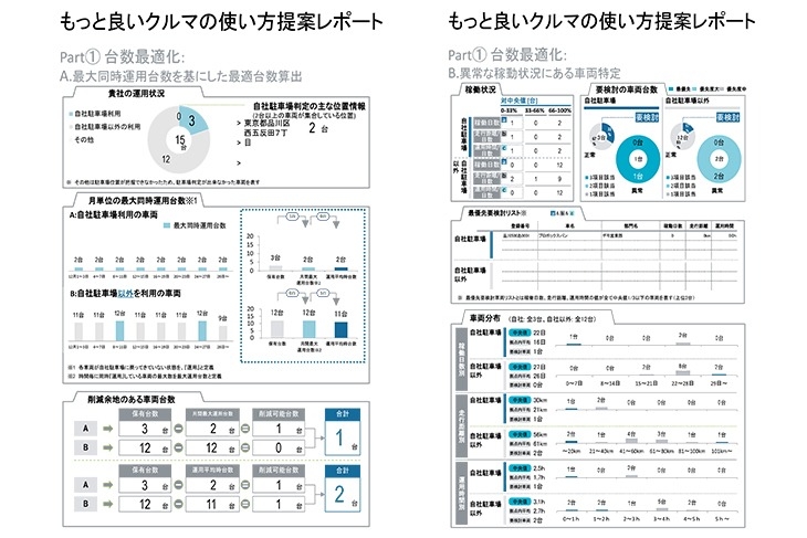イメージ_台数最適化レポート