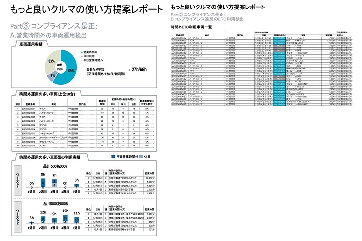 イメージ_コンプライアンス是正レポート