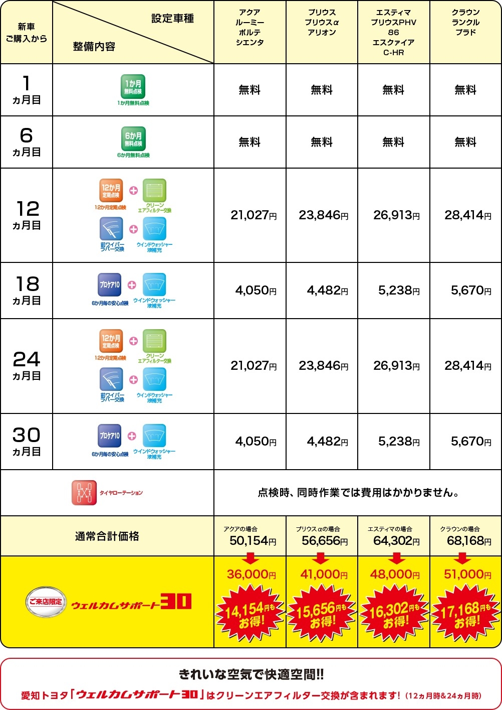 ウェルカムサポート30 PC