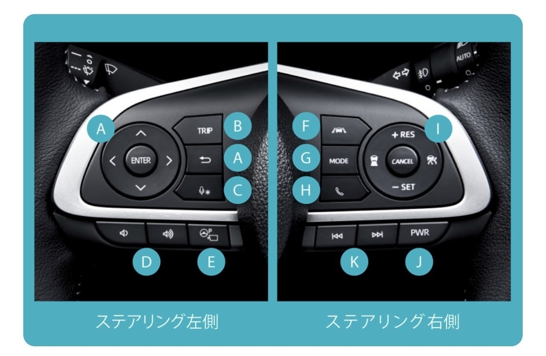 raizeの気になる機能とは