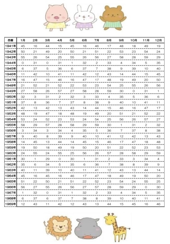 どうぶつ占い表 どうぶつ占い表