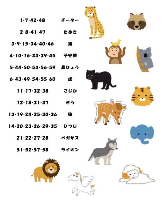 どうぶつ占い表